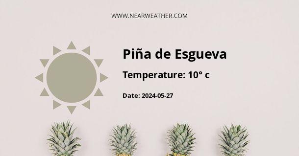 Weather in Piña de Esgueva