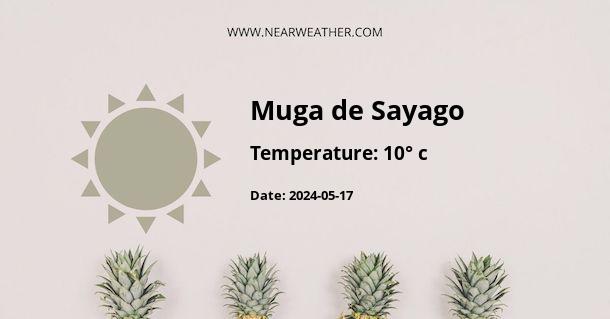 Weather in Muga de Sayago