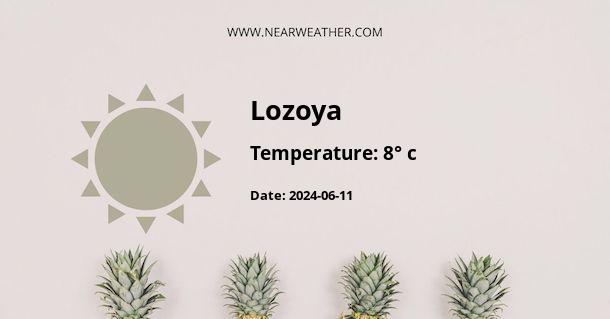 Weather in Lozoya