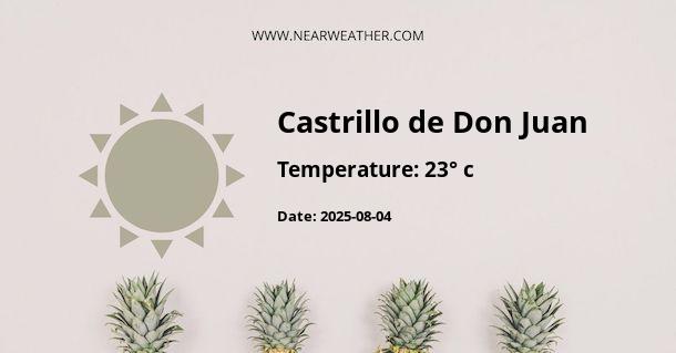 Weather in Castrillo de Don Juan