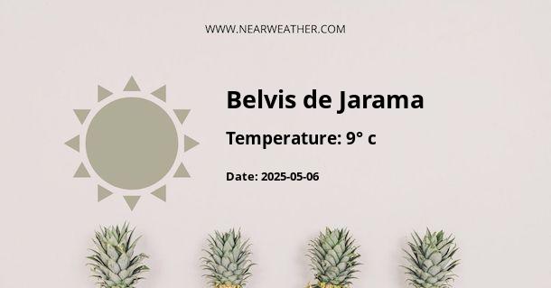 Weather in Belvis de Jarama