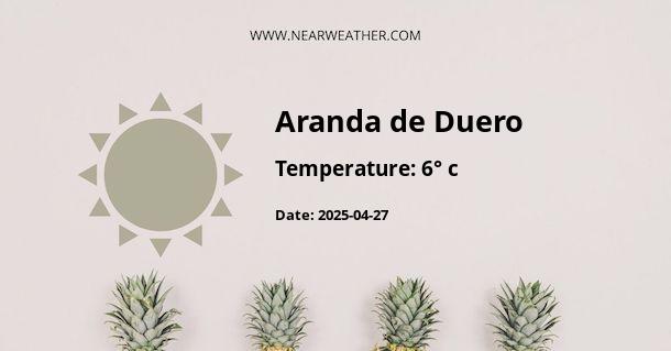 Weather in Aranda de Duero