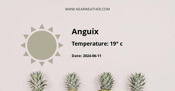 Weather in Anguix
