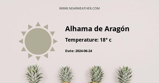 Weather in Alhama de Aragón