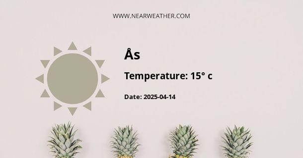 Weather in Ås