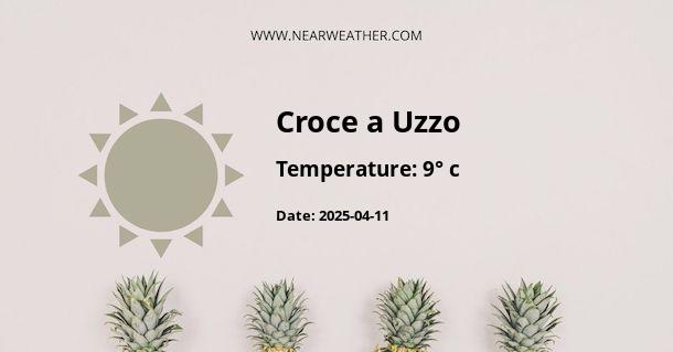 Weather in Croce a Uzzo