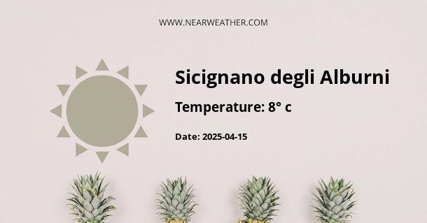 Weather in Sicignano degli Alburni