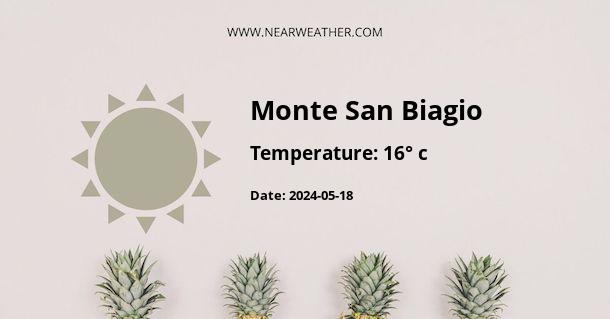 Weather in Monte San Biagio