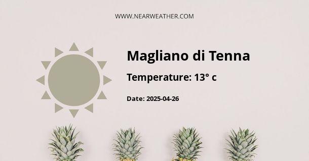 Weather in Magliano di Tenna