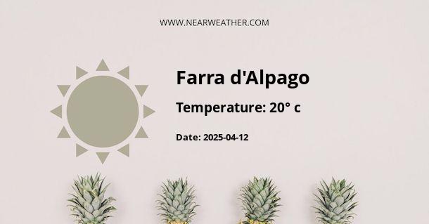 Weather in Farra d'Alpago