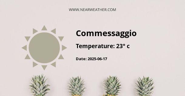 Weather in Commessaggio