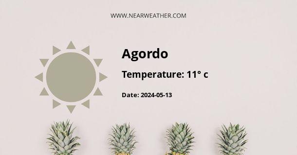 Weather in Agordo