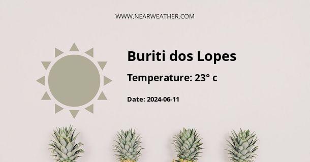 Weather in Buriti dos Lopes