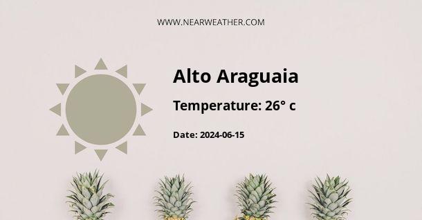 Weather in Alto Araguaia