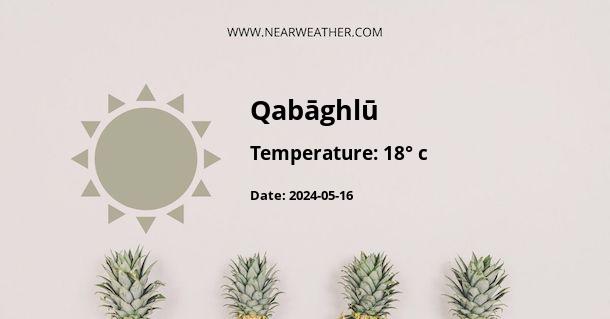 Weather in Qabāghlū