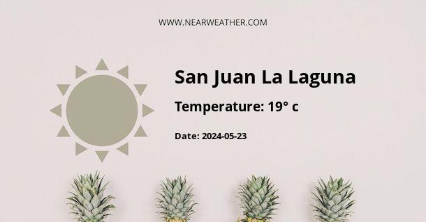 Weather in San Juan La Laguna