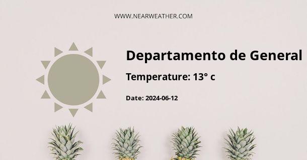 Weather in Departamento de General Roca