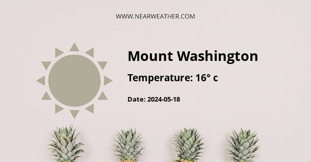 Weather in Mount Washington