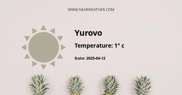 Weather in Yurovo