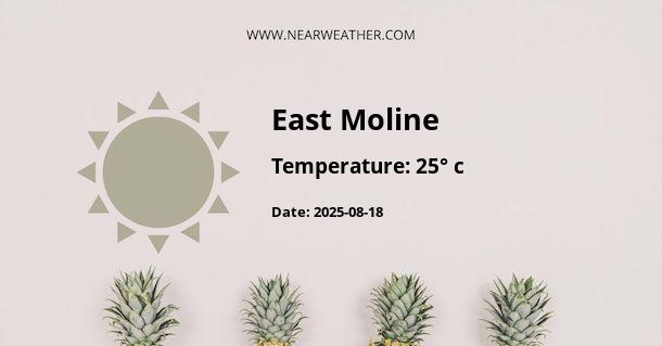 Weather in East Moline