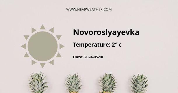 Weather in Novoroslyayevka