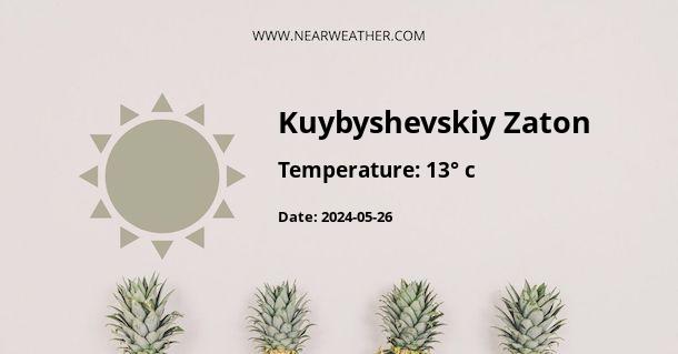 Weather in Kuybyshevskiy Zaton