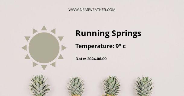 Weather in Running Springs