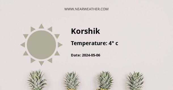 Weather in Korshik