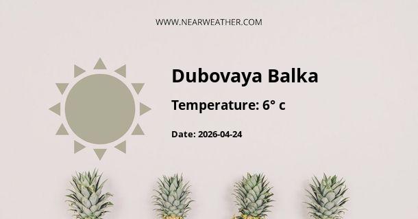 Weather in Dubovaya Balka