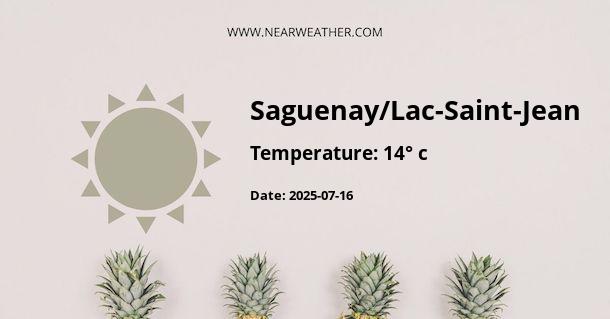 Weather in Saguenay/Lac-Saint-Jean
