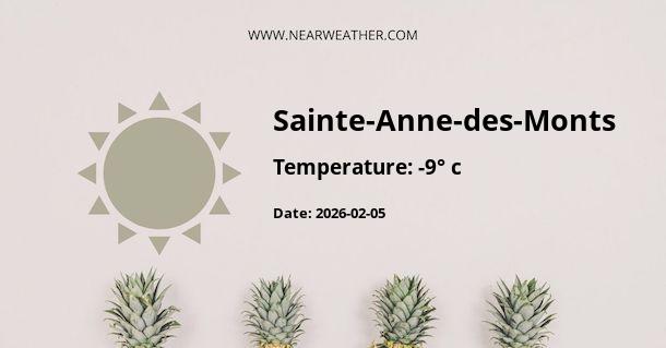 Weather in Sainte-Anne-des-Monts