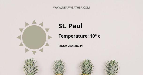 Weather in St. Paul