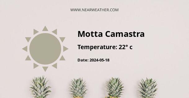 Weather in Motta Camastra