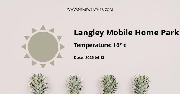 Weather in Langley Mobile Home Park