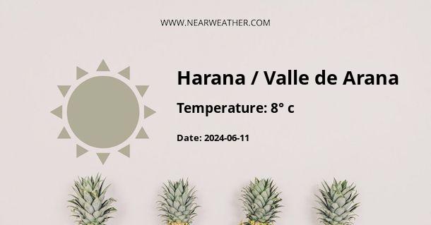 Weather in Harana / Valle de Arana