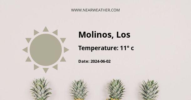Weather in Molinos, Los