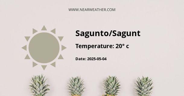 Weather in Sagunto/Sagunt