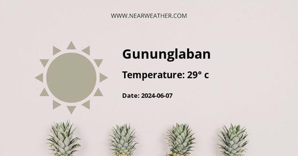Weather in Gununglaban