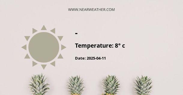 Weather in -