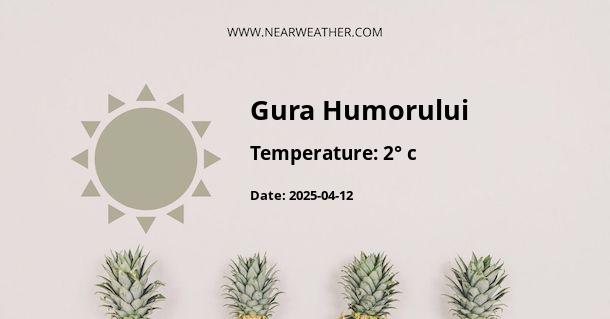 Weather in Gura Humorului