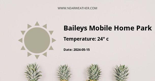 Weather in Baileys Mobile Home Park