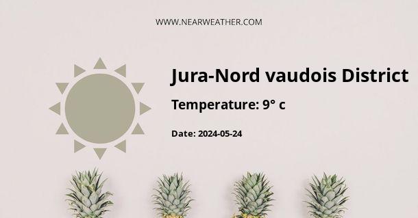 Weather in Jura-Nord vaudois District