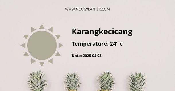 Weather in Karangkecicang