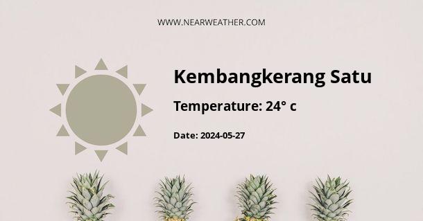 Weather in Kembangkerang Satu