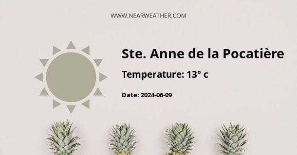 Weather in Ste. Anne de la Pocatière