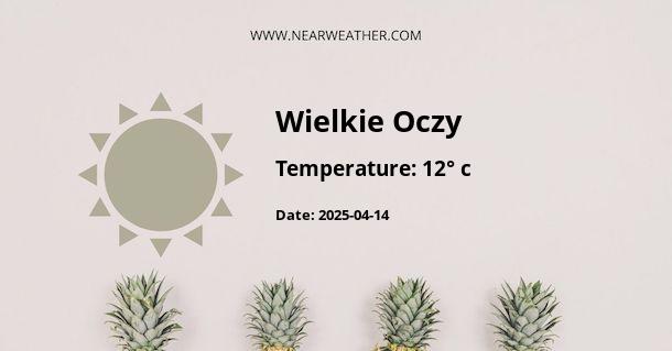 Weather in Wielkie Oczy