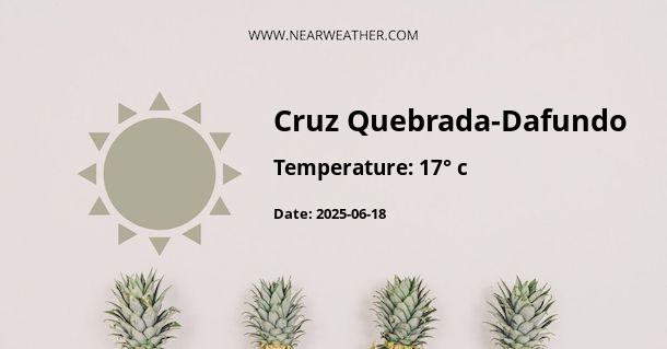 Weather in Cruz Quebrada-Dafundo