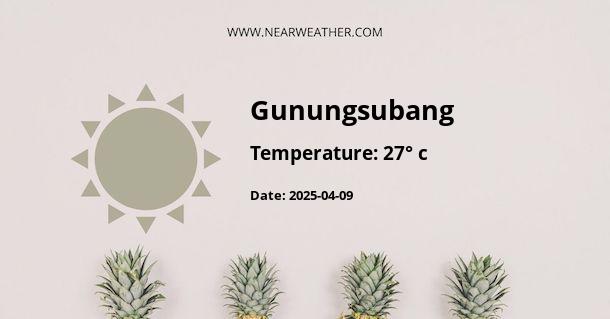 Weather in Gunungsubang