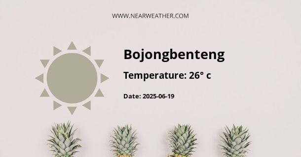Weather in Bojongbenteng