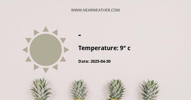 Weather in -